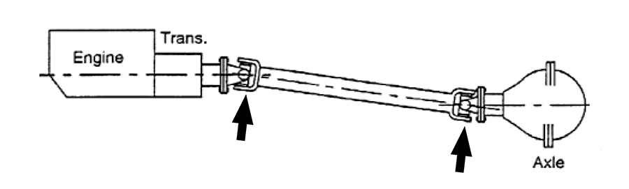 tractor PTO driveline showing excessive operating angle and vibration risk in universal joint system